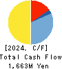 Japan Ecosystem Co.,Ltd. Cash Flow Statement 2024年9月期
