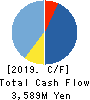 MEDLEY,INC. Cash Flow Statement 2019年12月期