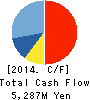 KURODA ELECTRIC CO.,LTD. Cash Flow Statement 2014年3月期