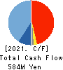 TESEC Corporation Cash Flow Statement 2021年3月期
