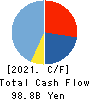 Orient Corporation Cash Flow Statement 2021年Mar期 Orient Corporation Cash Flow Statement 2021年3月期