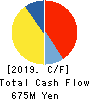 GINZA RENOIR CO.,LTD. Cash Flow Statement 2019年3月期