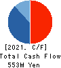 NIHON SEIKAN K.K. Cash Flow Statement 2021年Mar期 NIHON SEIKAN K.K. Cash Flow Statement 2021年3月期
