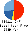 FLIGHT SOLUTIONS Inc. Cash Flow Statement 2022年3月期