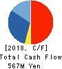 MANDARAKE INC. Cash Flow Statement 2018年Sep期 MANDARAKE INC. Cash Flow Statement 2018年9月期