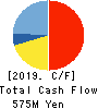 Alphax Food System Co., LTD Cash Flow Statement 2019年9月期