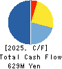 Taihei Machinery Works, Limited Cash Flow Statement 2025年Mar期 Taihei Machinery Works, Limited Cash Flow Statement 2025年3月期