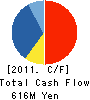 WIN INTERNATIONAL CO.,LTD. Cash Flow Statement 2011年3月期