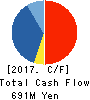 MOONBAT Co.,Ltd. Cash Flow Statement 2017年Mar期 MOONBAT Co.,Ltd. Cash Flow Statement 2017年3月期