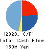 Future Link Network Co.,Ltd. Cash Flow Statement 2020年8月期