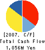 G-mode Co.,Ltd. Cash Flow Statement 2007年3月期
