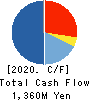 CROSS PLUS INC. Cash Flow Statement 2020年1月期