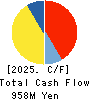 SEKI CO.,LTD. Cash Flow Statement 2025年Mar期 SEKI CO.,LTD. Cash Flow Statement 2025年3月期