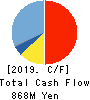 NANSIN CO.,LTD. Cash Flow Statement 2019年3月期