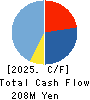 Y.S.FOOD CO.,LTD. Cash Flow Statement 2025年Mar期 Y.S.FOOD CO.,LTD. Cash Flow Statement 2025年3月期
