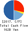 Mitsubishi Heavy Industries, Ltd. Cash Flow Statement 2017年Mar期 Mitsubishi Heavy Industries, Ltd. Cash Flow Statement 2017年3月期