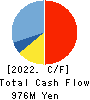 CAREERLINK CO.,LTD. Cash Flow Statement 2022年3月期
