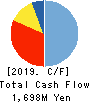 Hokkai Electrical Construction Co.,Inc. Cash Flow Statement 2019年3月期