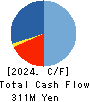 logly,Inc. Cash Flow Statement 2024年3月期