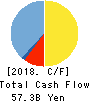 THE MICHINOKU BANK, LTD. Cash Flow Statement 2018年3月期