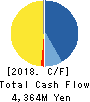 MBK Co.,Ltd. Cash Flow Statement 2018年Mar期 MBK Co.,Ltd. Cash Flow Statement 2018年3月期