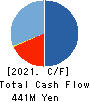 GRAPHICO,Inc. Cash Flow Statement 2021年6月期