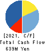 TETSUJIN Inc. Cash Flow Statement 2021年8月期
