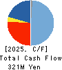 SHOEI YAKUHIN CO.,LTD. Cash Flow Statement 2025年Mar期 SHOEI YAKUHIN CO.,LTD. Cash Flow Statement 2025年3月期