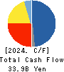Japan Display Inc. Cash Flow Statement 2024年3月期