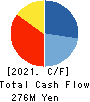 Keyware Solutions Inc. Cash Flow Statement 2021年3月期