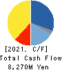 TACHI-S CO.,LTD. Cash Flow Statement 2021年3月期