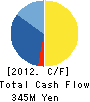 Stylife Corporation Cash Flow Statement 2012年3月期