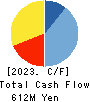 DIGITAL PLUS,Inc. Cash Flow Statement 2023年9月期