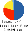 Watahan & Co.,Ltd. Cash Flow Statement 2025年3月期
