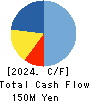 Anshin Guarantor Service Co.,Ltd. Cash Flow Statement 2024年3月期