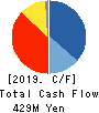 TOYO ELECTRIC CORPORATION Cash Flow Statement 2019年3月期