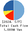 OHBA CO.,LTD. Cash Flow Statement 2024年5月期