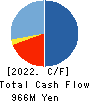 BASE FOOD,Inc. Cash Flow Statement 2022年2月期