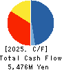 ASAX CO.,LTD. Cash Flow Statement 2025年Mar期 ASAX CO.,LTD. Cash Flow Statement 2025年3月期