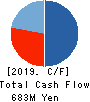 CanBas Co.,Ltd. Cash Flow Statement 2019年Jun期 CanBas Co.,Ltd. Cash Flow Statement 2019年6月期