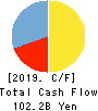 Tsukuba Bank,Ltd. Cash Flow Statement 2019年3月期