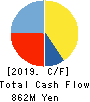 AltPlusInc. Cash Flow Statement 2019年9月期