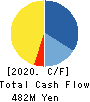 kaonavi, inc. Cash Flow Statement 2020年3月期
