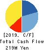 REFINVERSE Group,Inc. Cash Flow Statement 2019年6月期