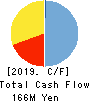 KLASS Corporation Cash Flow Statement 2019年9月期