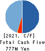 Ridge-i Inc. Cash Flow Statement 2021年7月期