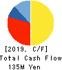 NIHON FORM SERVICE CO.,LTD. Cash Flow Statement 2019年9月期