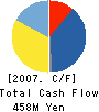 Strawberry Corporation Cash Flow Statement 2007年3月期