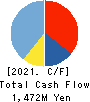 ONTSU Co.,Ltd. Cash Flow Statement 2021年3月期