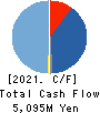 AXXZIA Inc. Cash Flow Statement 2021年Jul期 AXXZIA Inc. Cash Flow Statement 2021年7月期